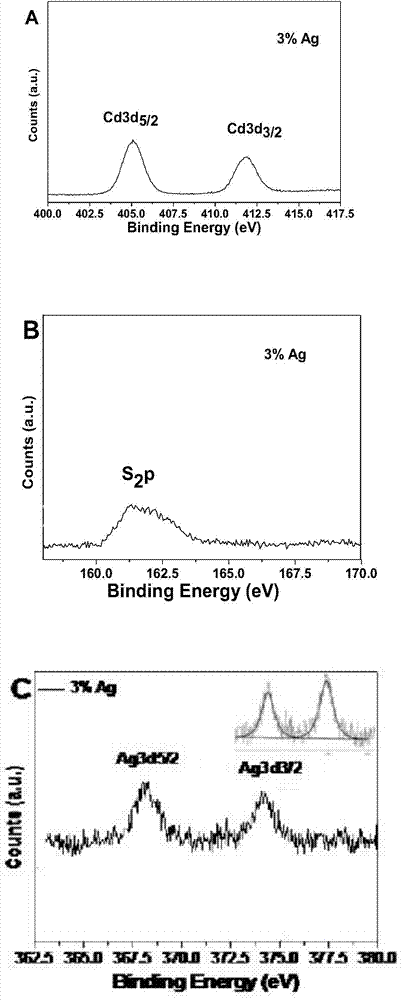 Method for doping of different-valence metal ions in semiconductor