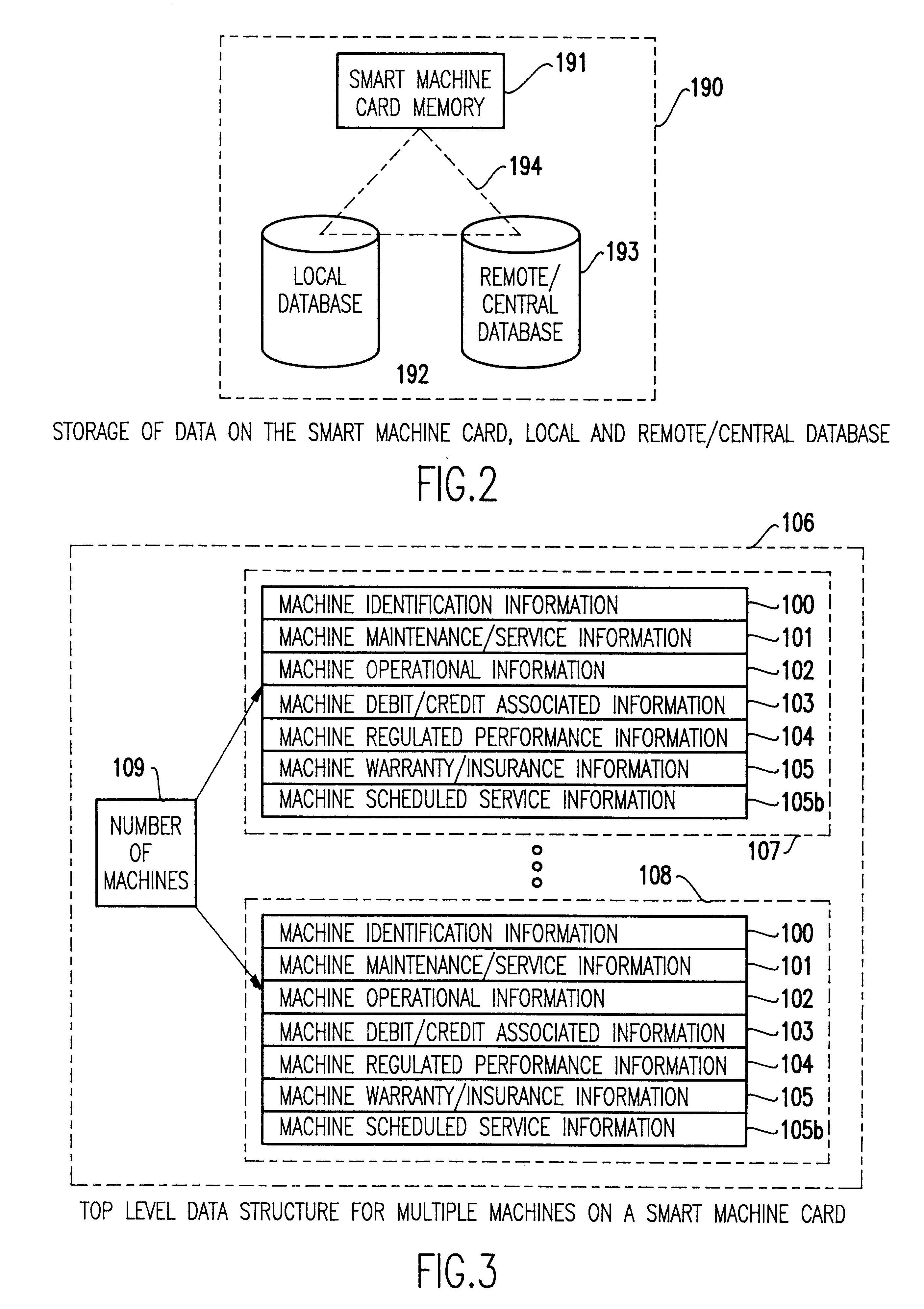 Method for using a smart card for recording operations, service and maintenance transactions and determining compliance of regulatory and other scheduled events