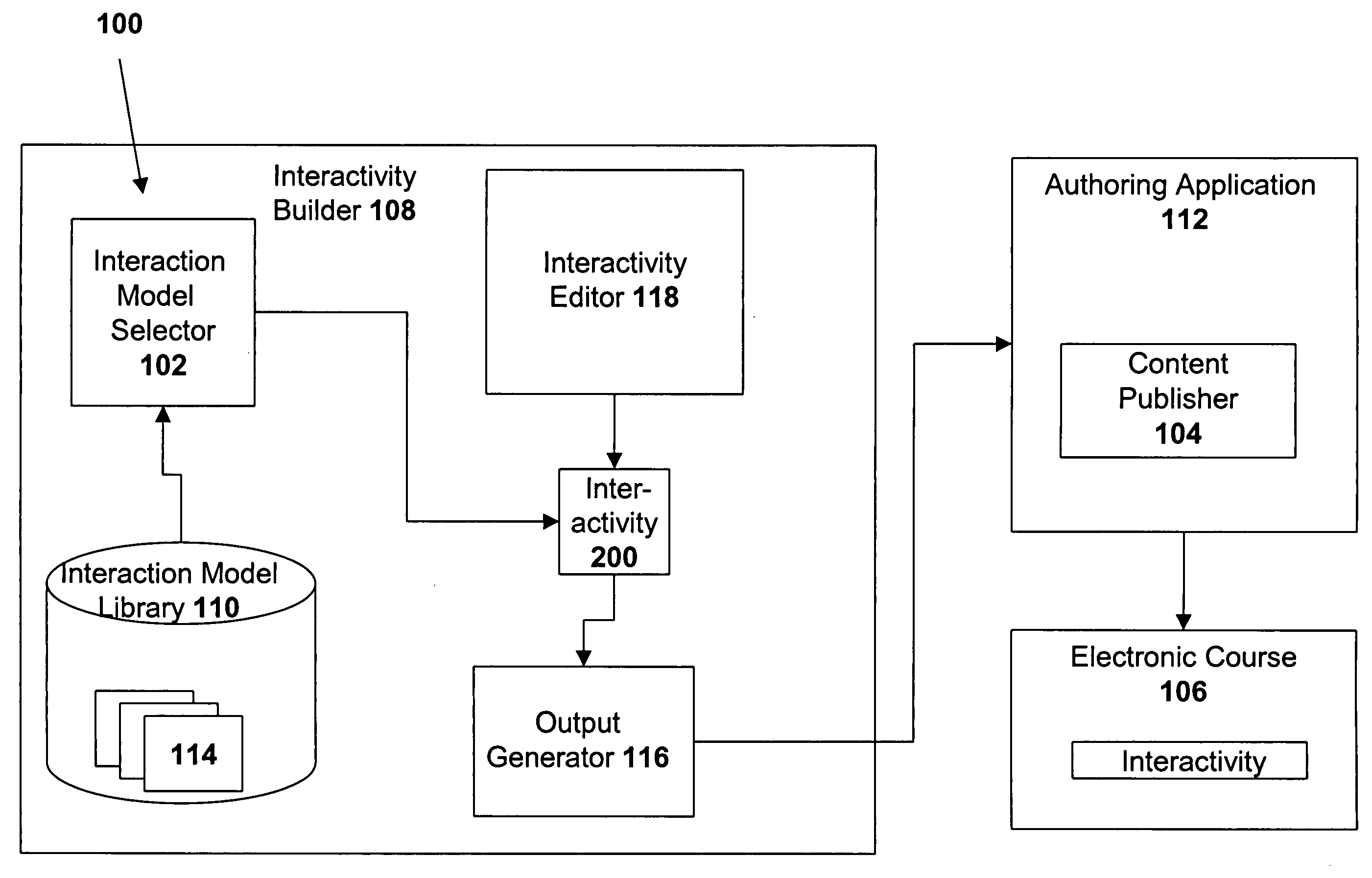 System and a method for interactivity creation and customization