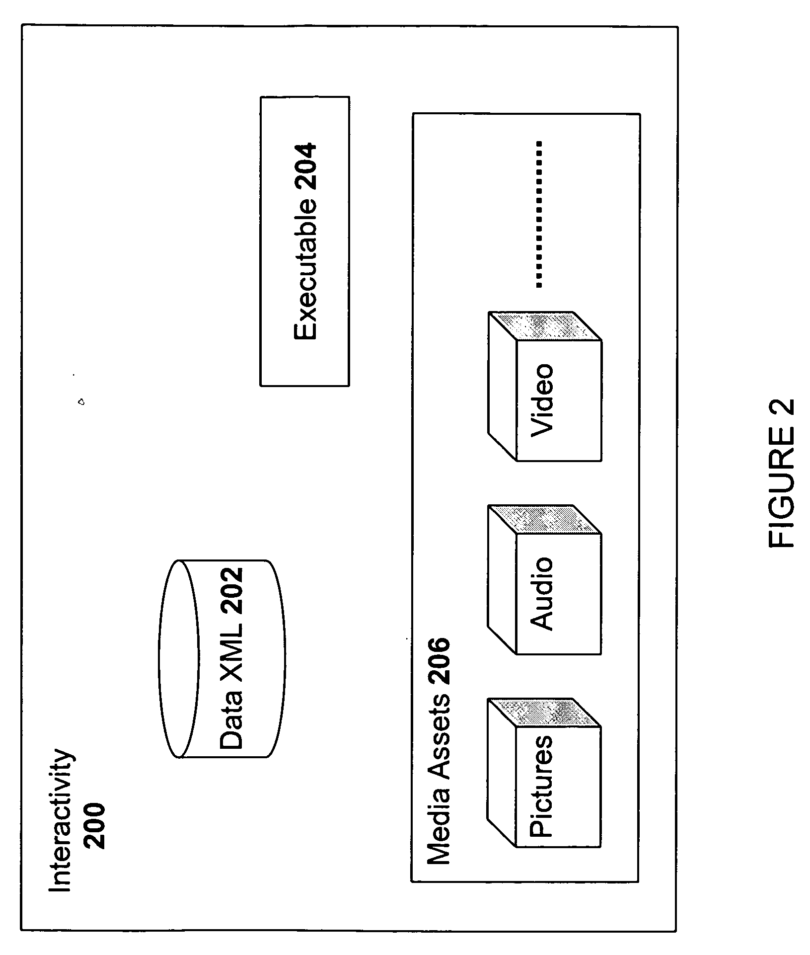 System and a method for interactivity creation and customization