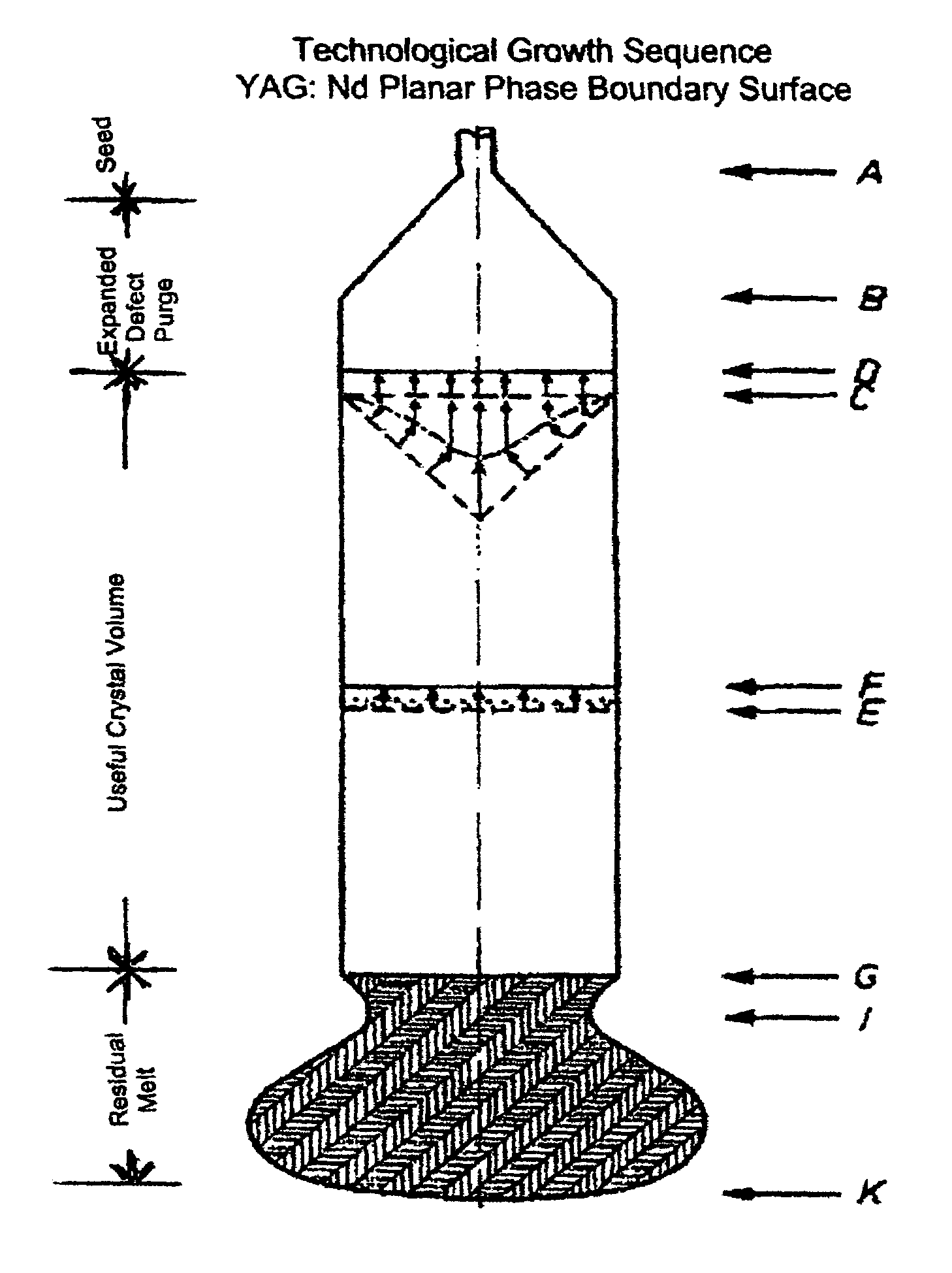Method and apparatus for making a highly uniform low-stress single crystal by drawing from a melt and uses of said crystal