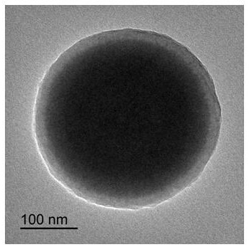 Preparation method of hollow carbon nanospheres with internal confined growth MOFs