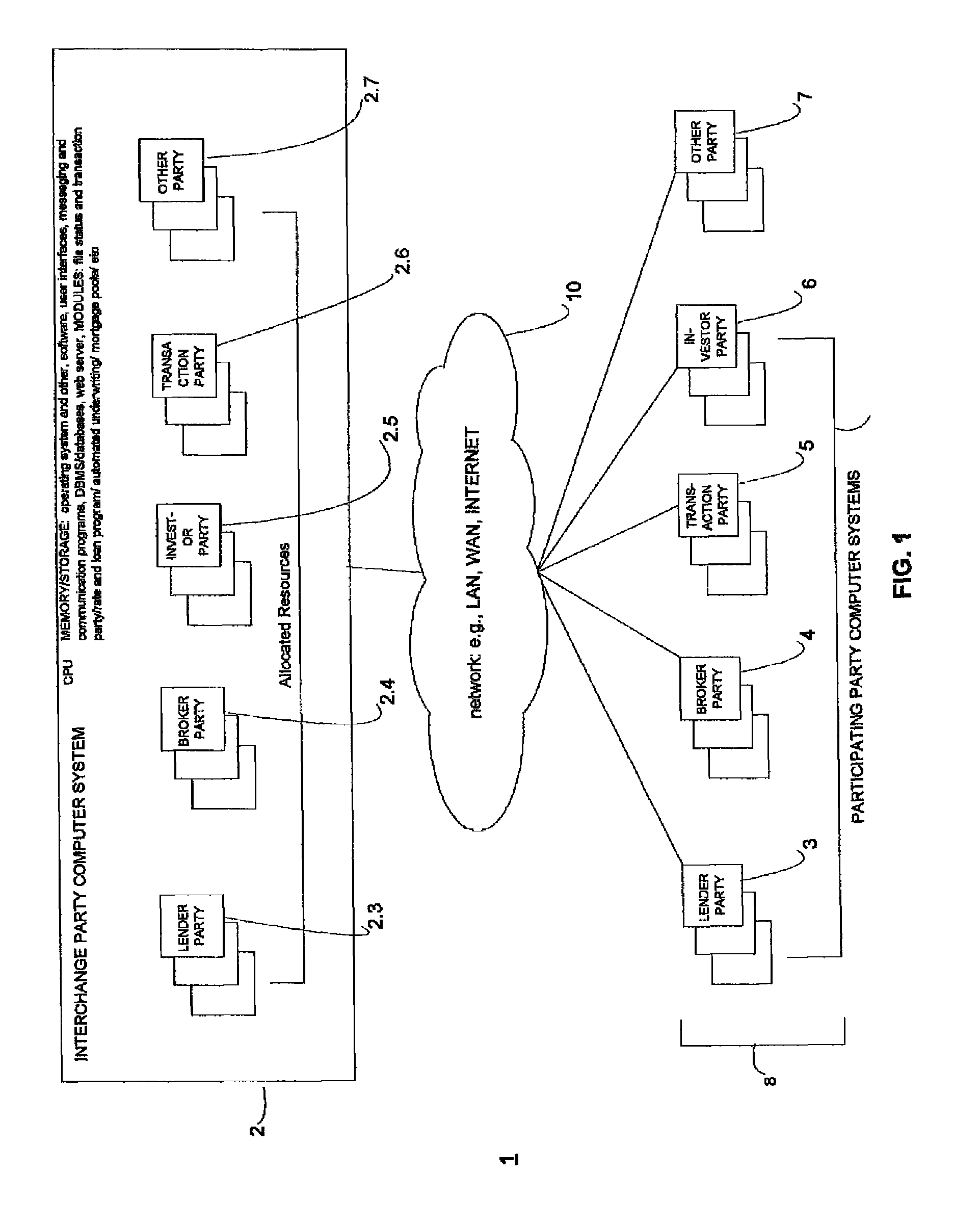Computer system and method for networkd interchange of data and information for members of the real estate financial and related transactional services industry