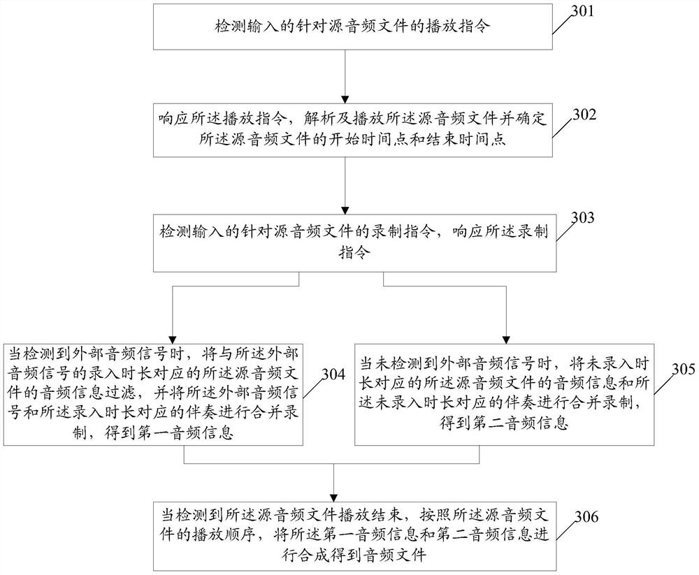 Audio synthesis method and device