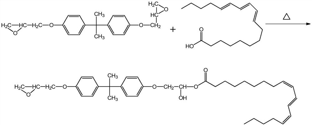 A kind of waterborne epoxy modified acrylic resin and preparation method thereof