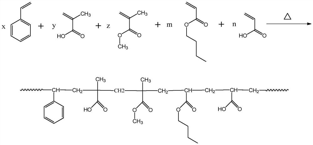 A kind of waterborne epoxy modified acrylic resin and preparation method thereof