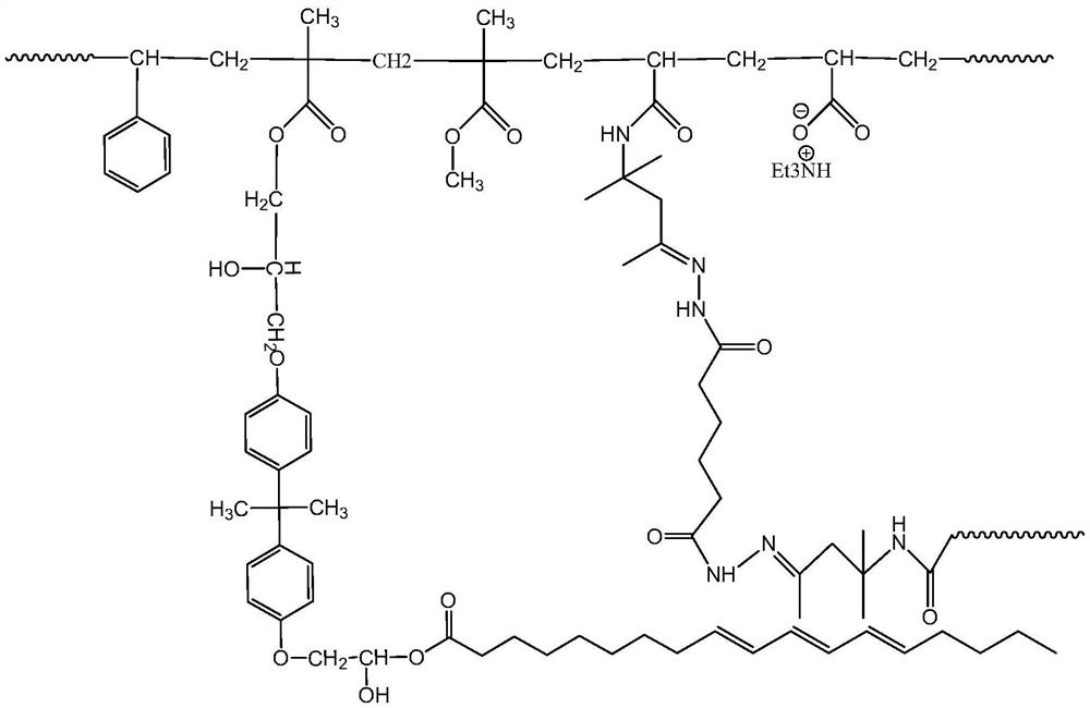 A kind of waterborne epoxy modified acrylic resin and preparation method thereof