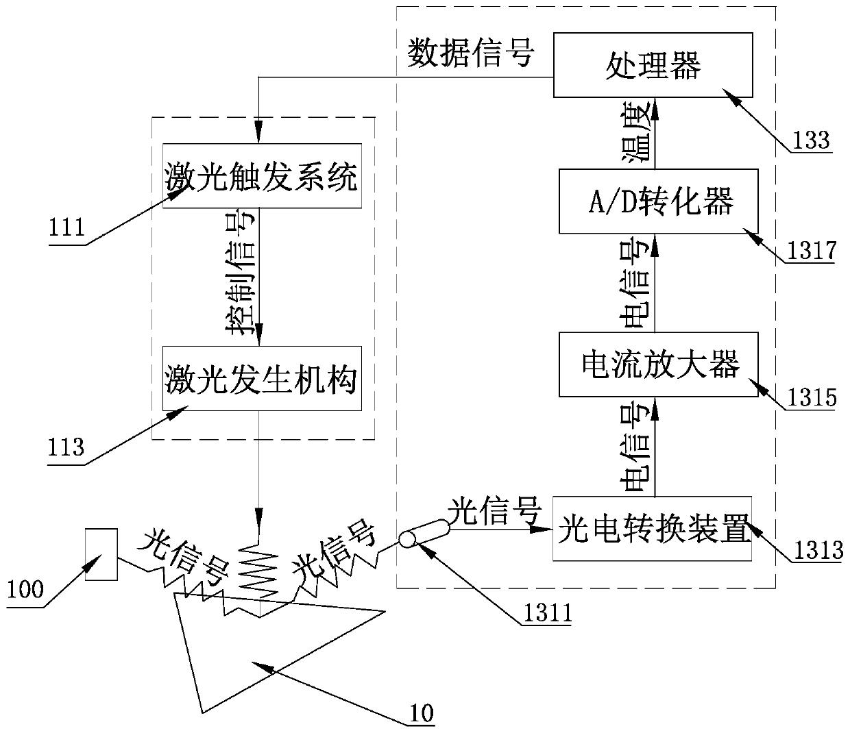 High-throughput combined material heat treatment system and its heat treatment and detection method