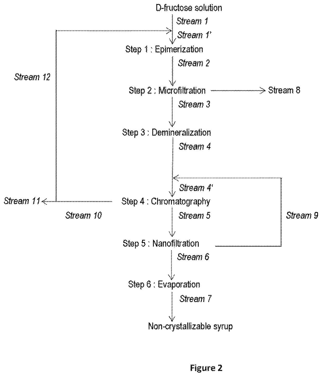 Non-crystallisable D-allulose syrups