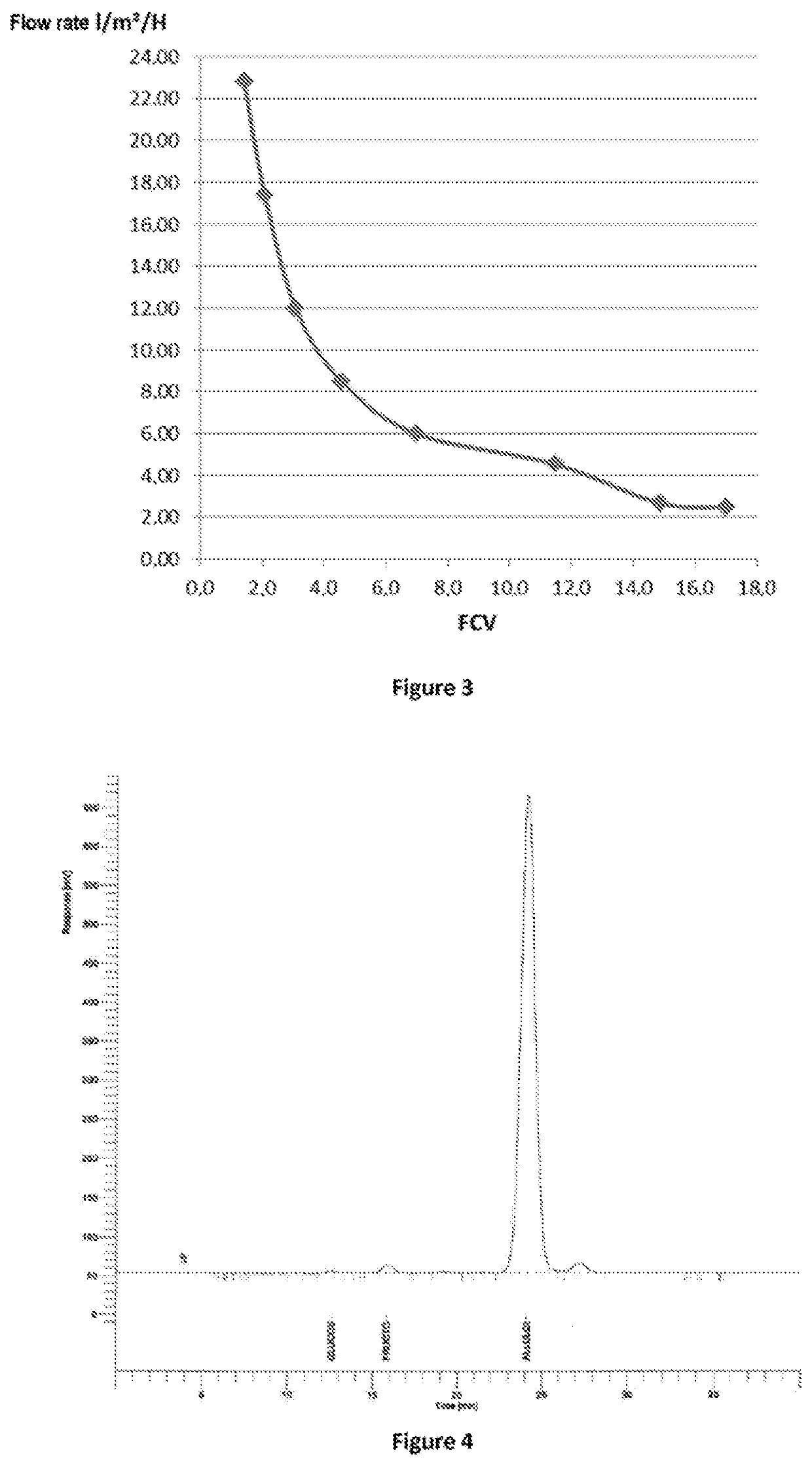 Non-crystallisable D-allulose syrups