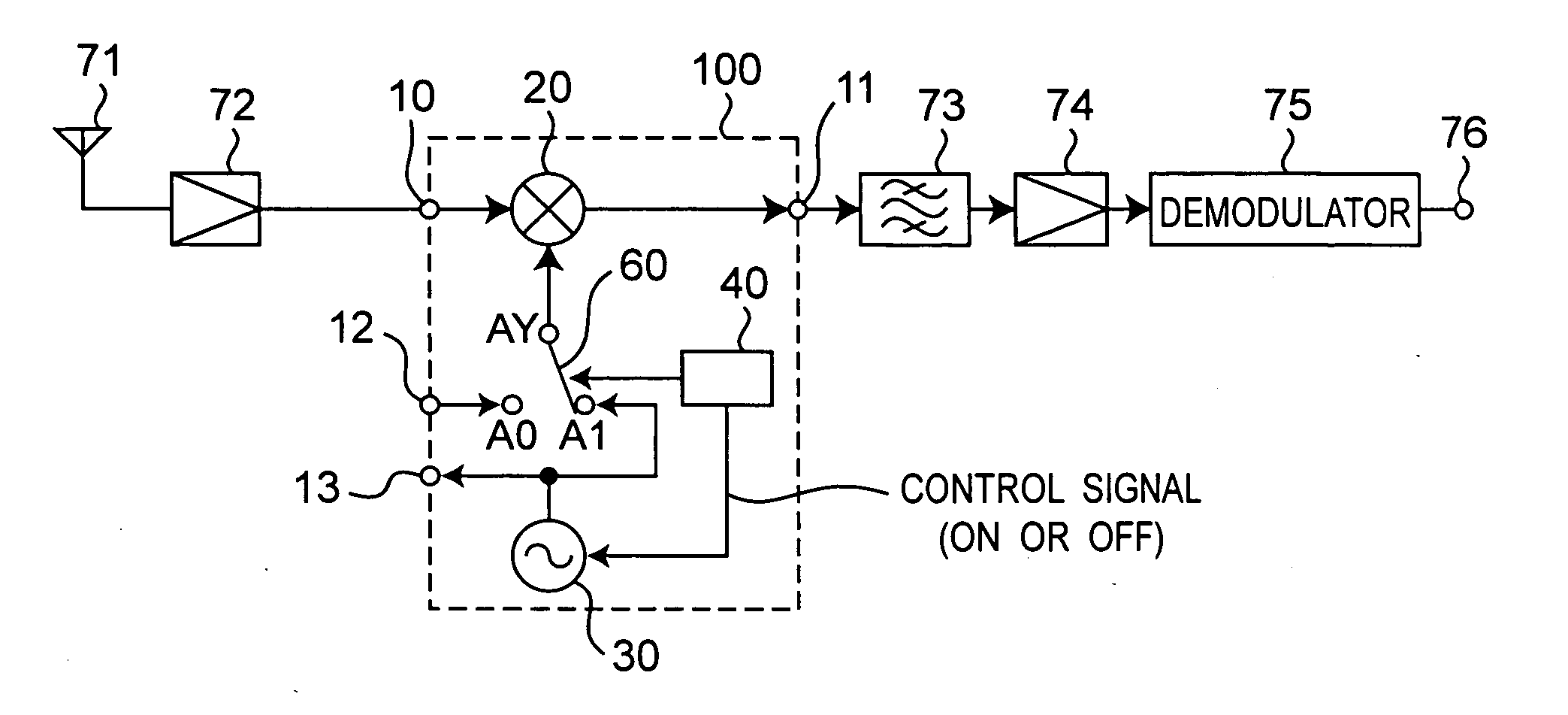 High frequency receiving circuit provided with controller for turning on and off power supply to local oscillator