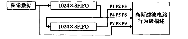 Method realized by parallel pipeline for performing real-time marking and identification on connected domains of point targets