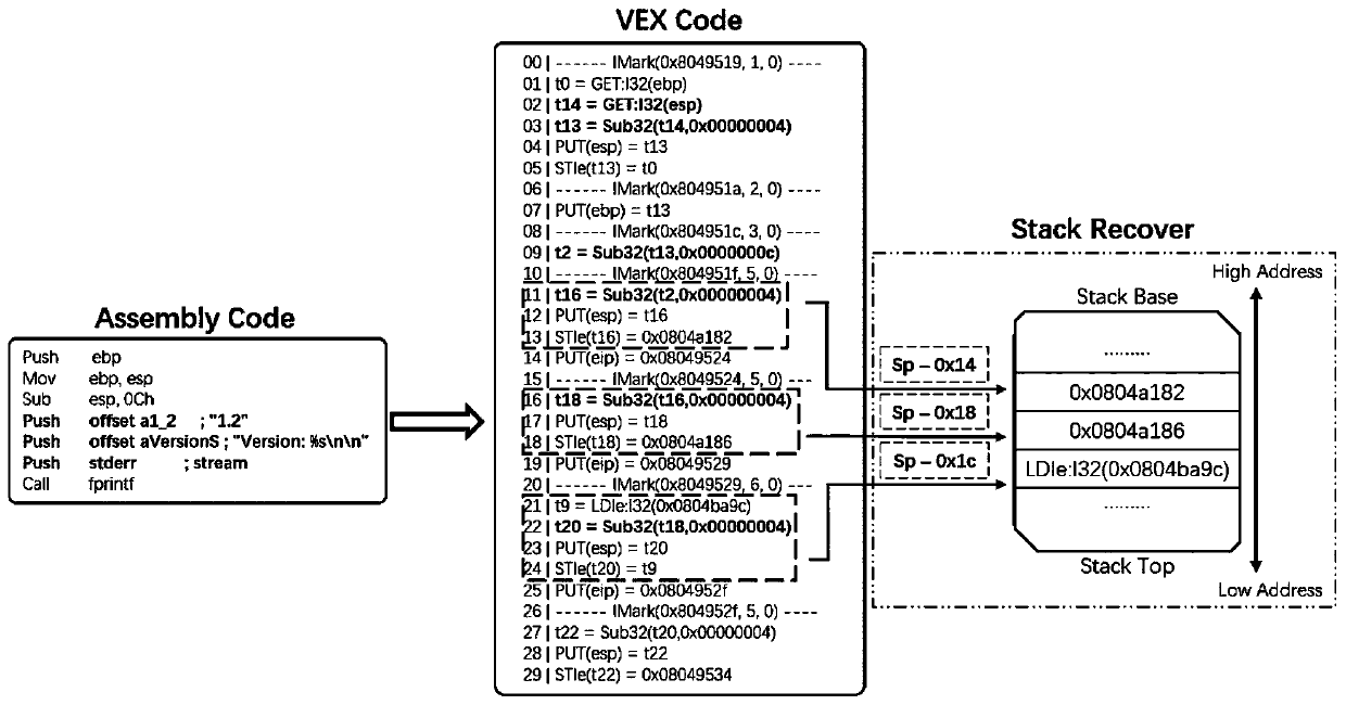 Internet of Things equipment component version information extraction method based on VEX intermediate language