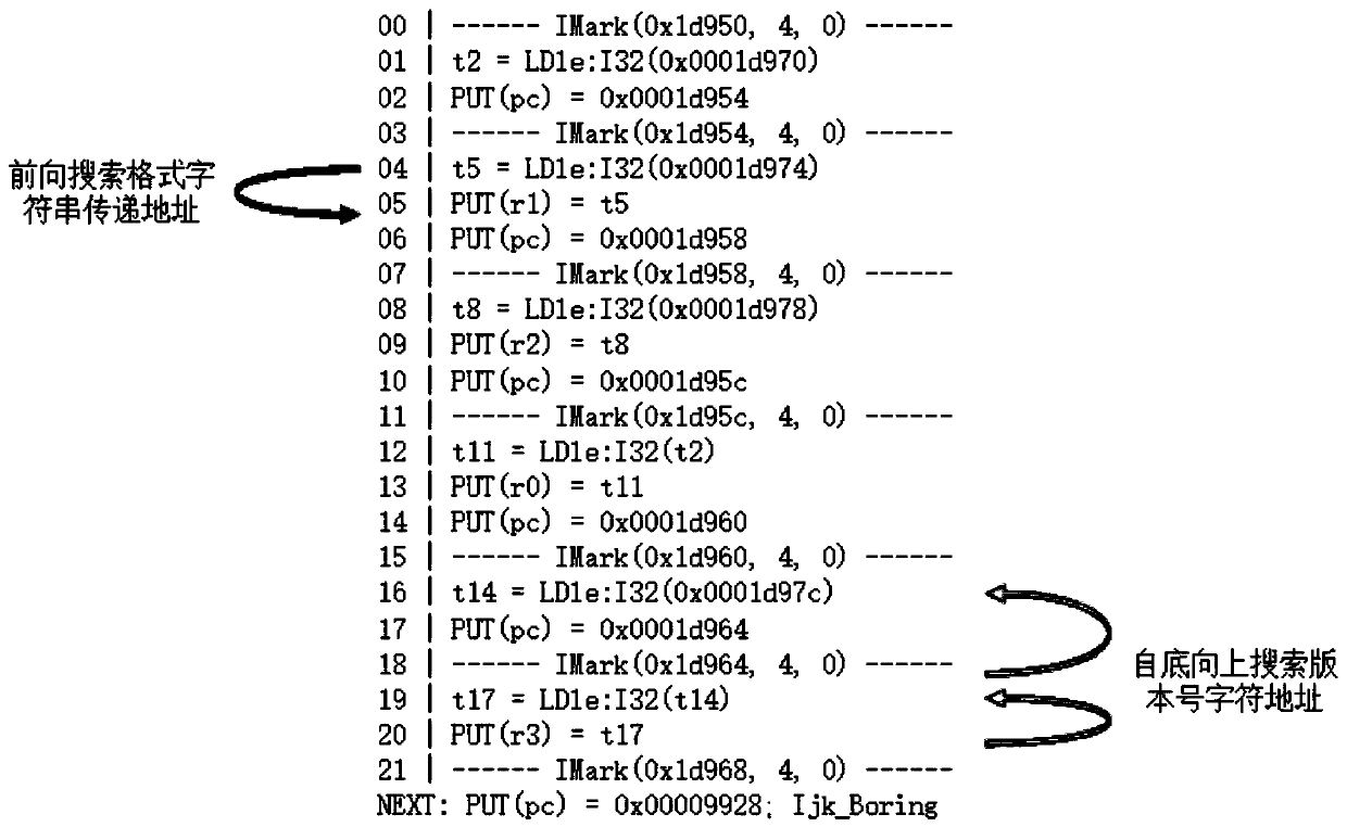 Internet of Things equipment component version information extraction method based on VEX intermediate language