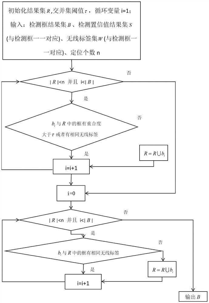 Method and device for assisting target detection through wireless positioning