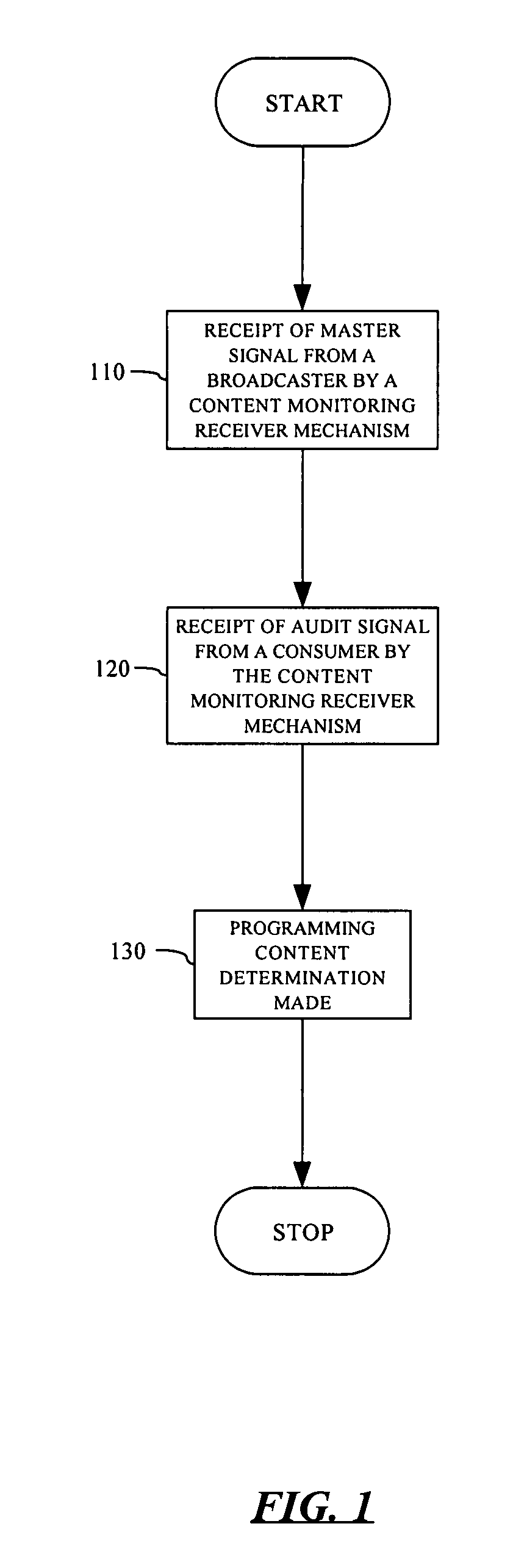 System and method for monitoring video data