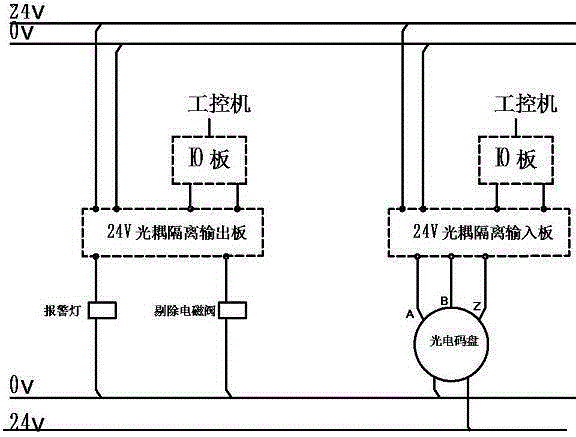 Method and device for inspecting shape quality of cigarette filter rod end face