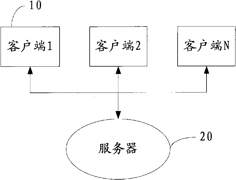 Method, system, client and server for realizing multi-client data synchronization