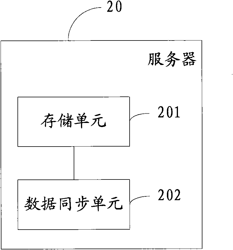 Method, system, client and server for realizing multi-client data synchronization