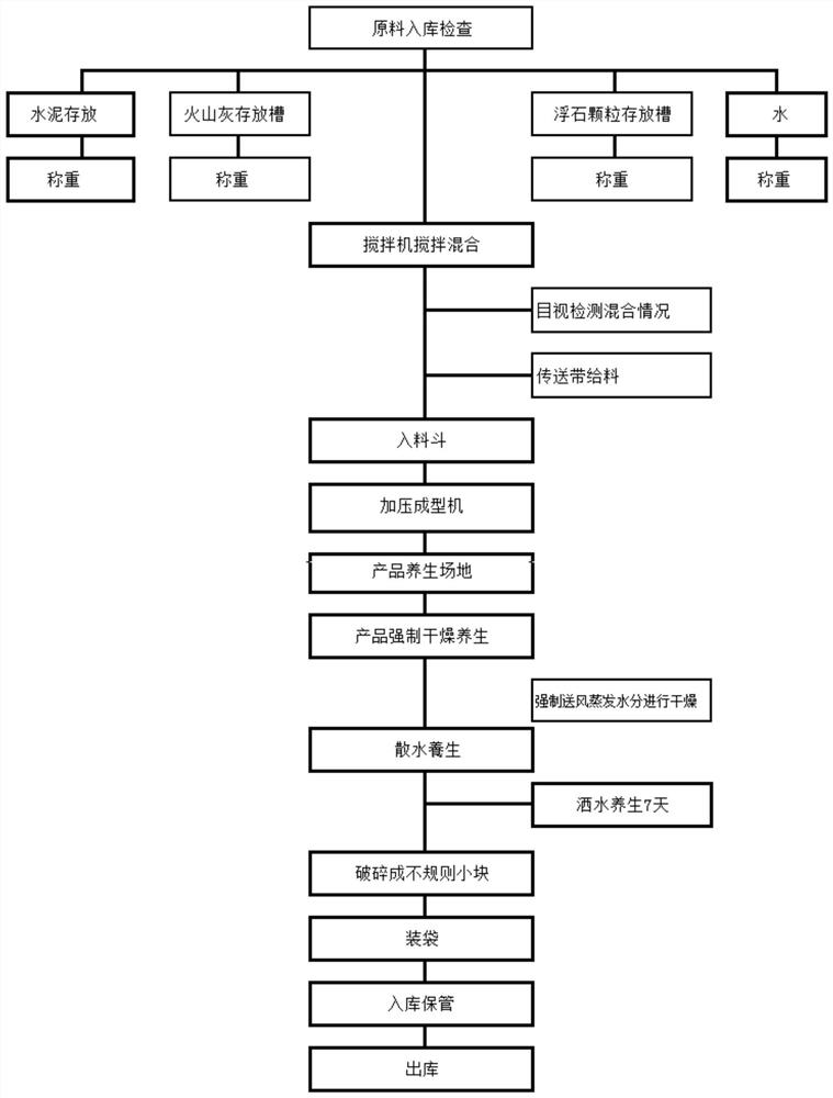 Filtering material for water purification and air deodorization as well as preparation method and application of filtering material