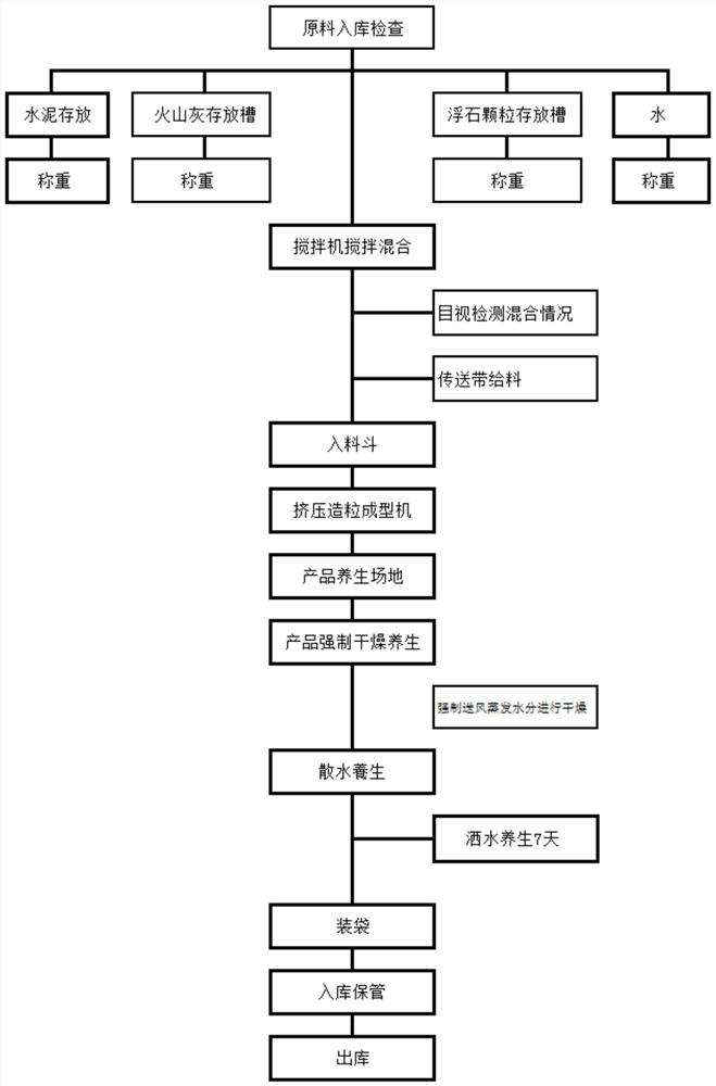 Filtering material for water purification and air deodorization as well as preparation method and application of filtering material