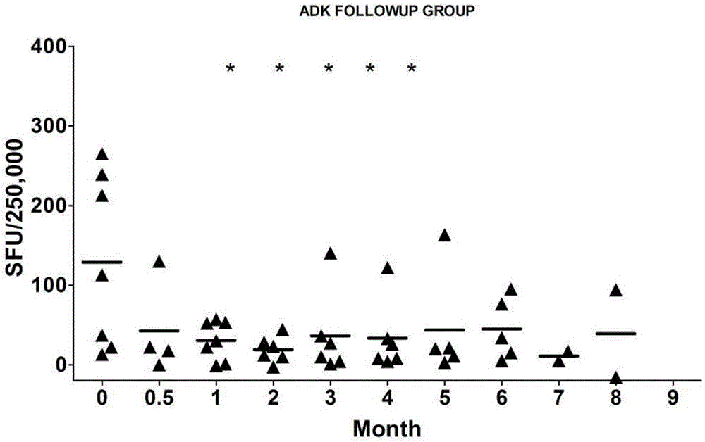 A kind of reagent for detecting specific immune response of Mycobacterium tuberculosis and use thereof