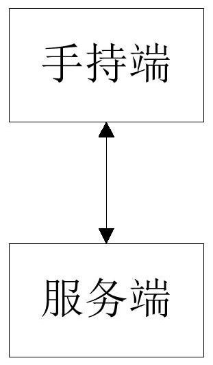 Process industrial equipment inspection data processing method, inspection system, device and storage medium