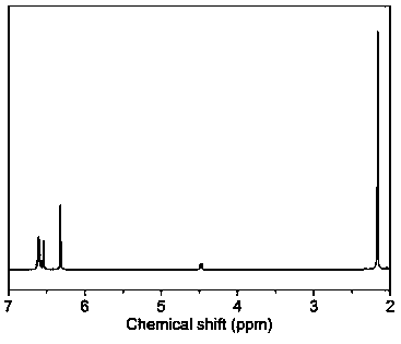 Locally densely quaternized polyarylether compound and preparation method thereof