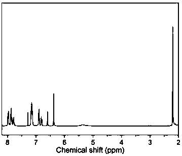 Locally densely quaternized polyarylether compound and preparation method thereof