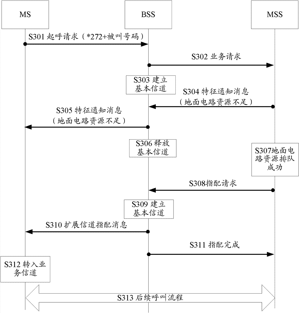 Call processing method and terminal