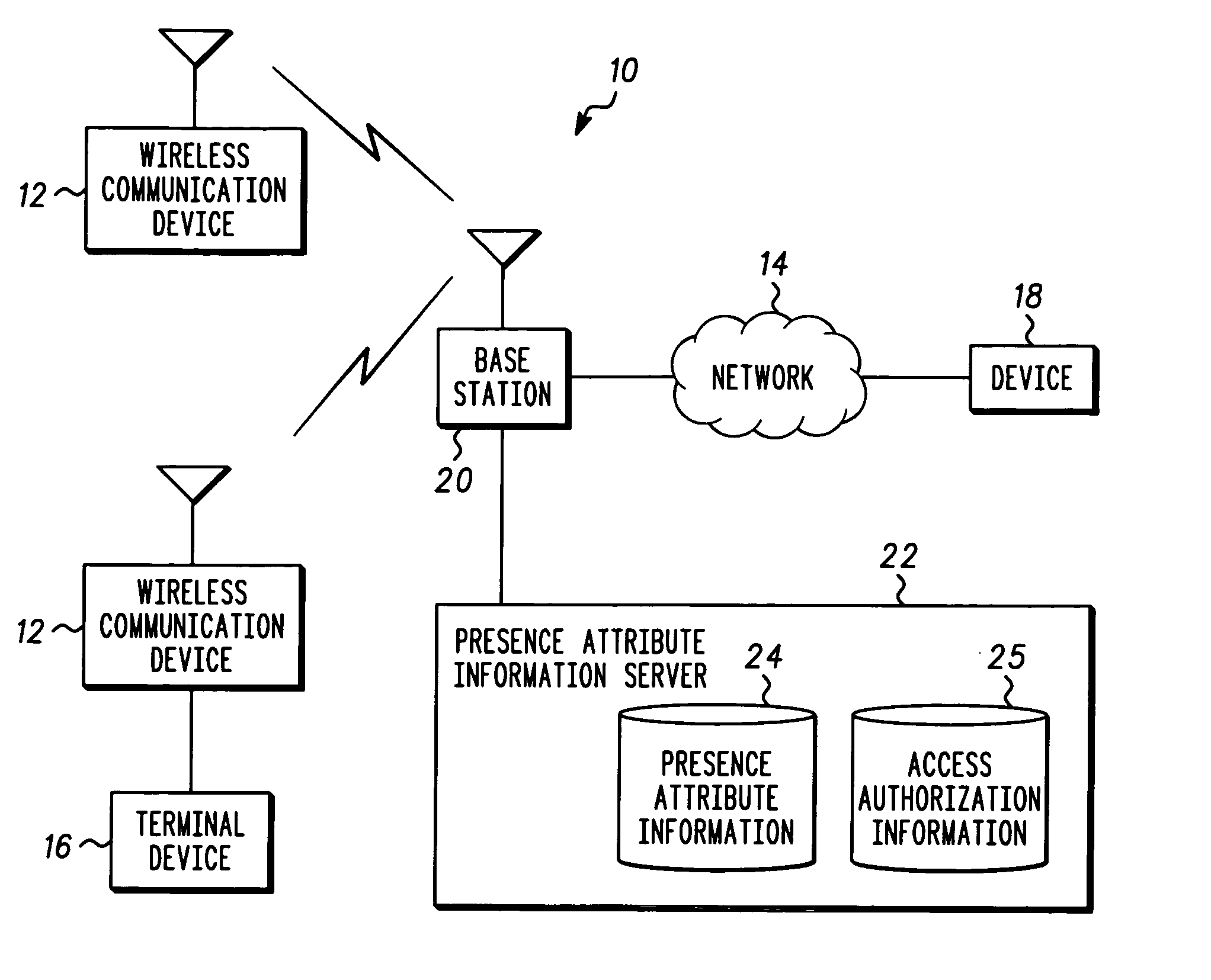 Method and system for managing access to presence attribute information