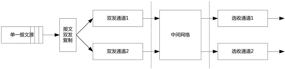 Circuit structure for implementing alternative of messages