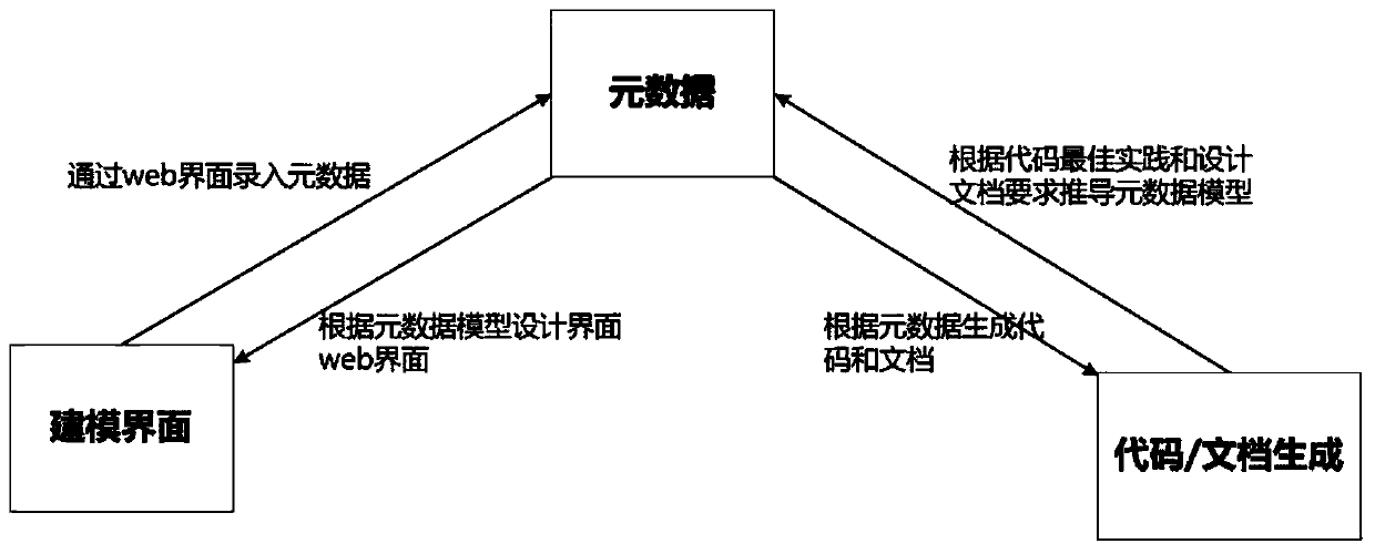 Business application software development system and method