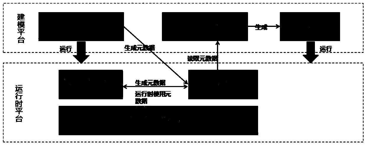 Business application software development system and method