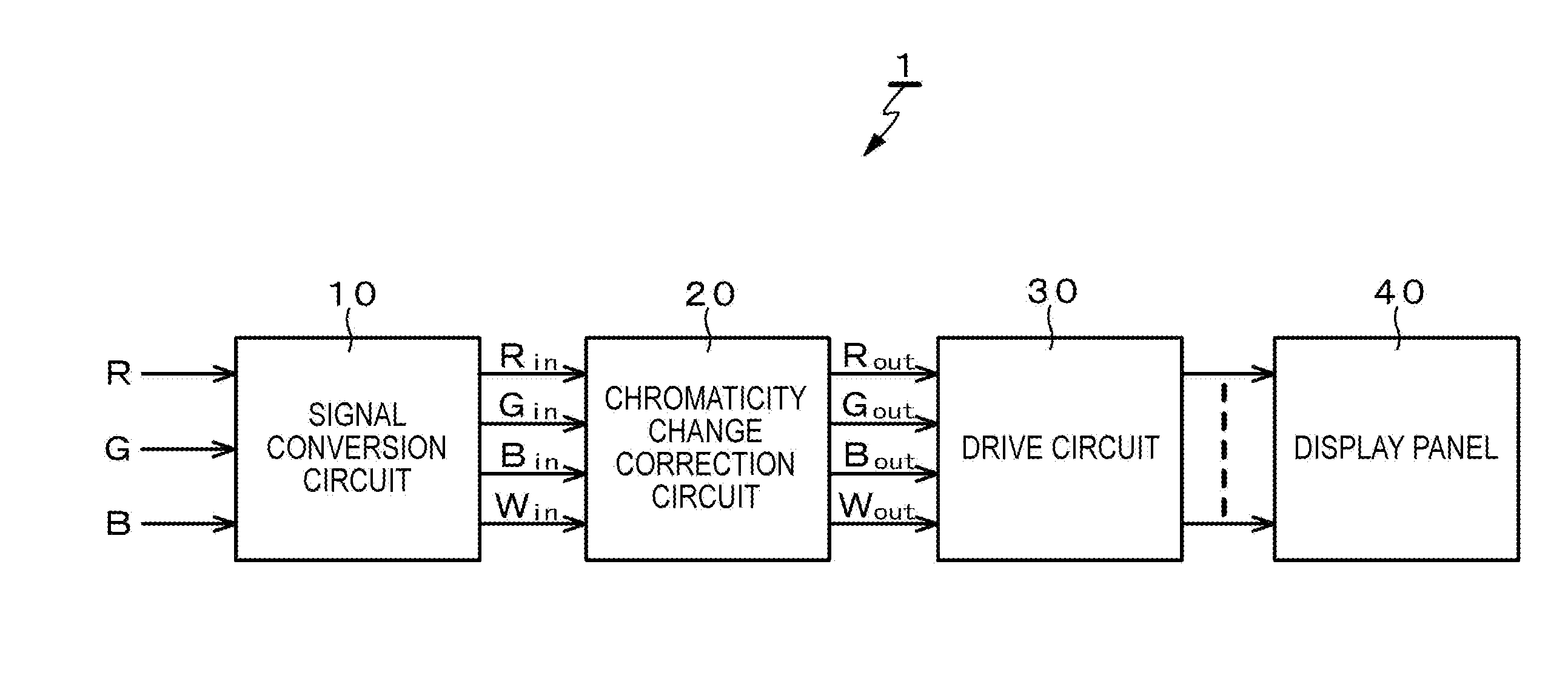 Color signal processing circuit, color signal processing method, display device, and electronic apparatus