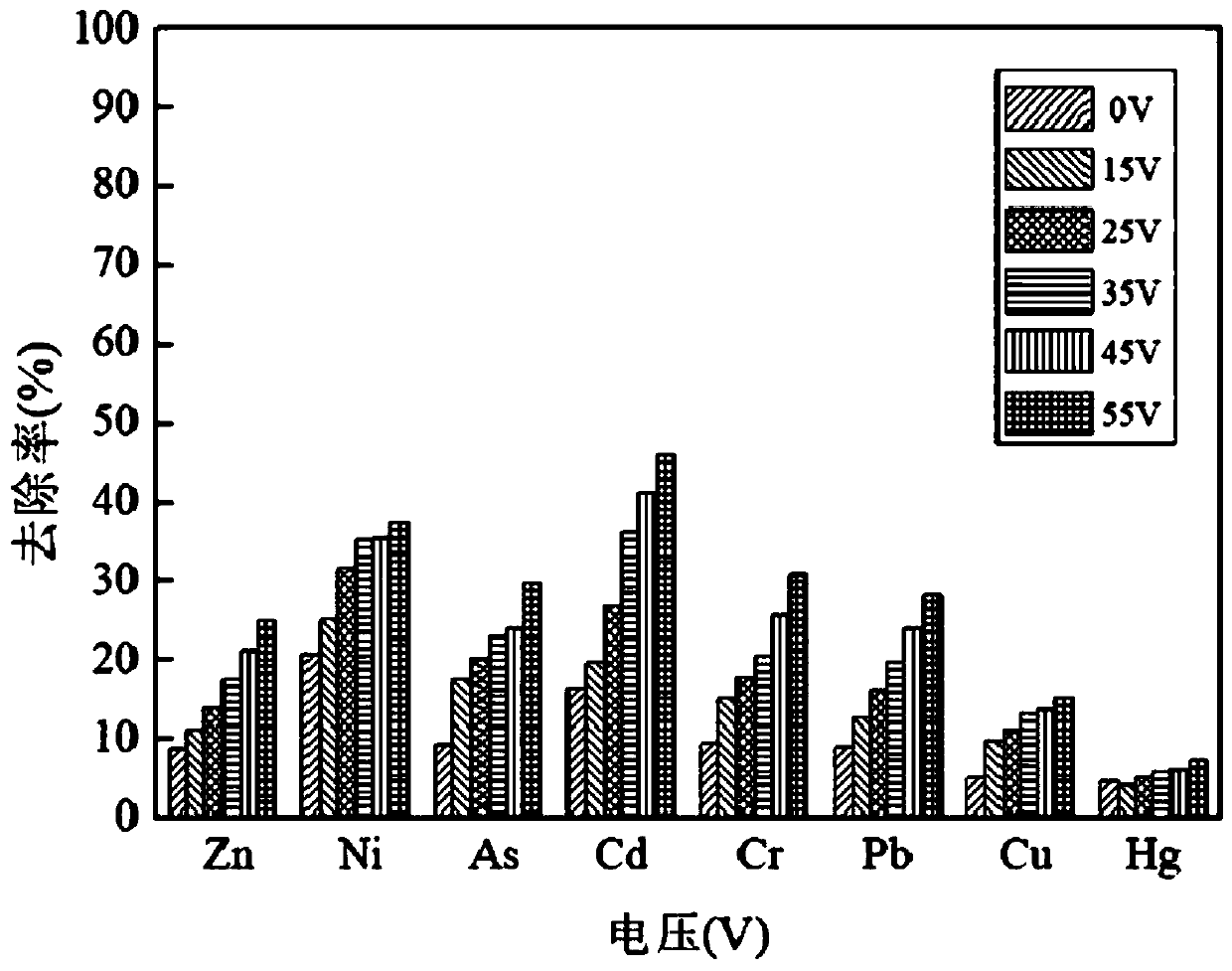 Method for intensively removing heavy metals in sludge by utilizing electroosmosis dehydration device