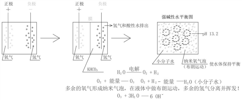 Electrolytic degerming washing water as well as preparation method and application thereof