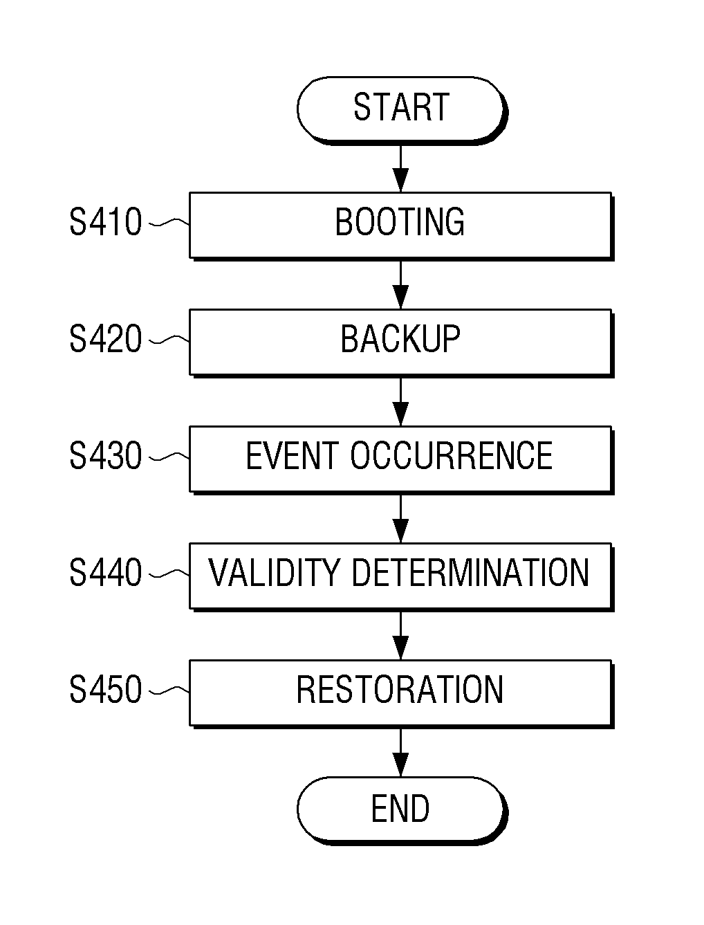 Electronic device to restore mbr, method thereof, and computer-readable medium