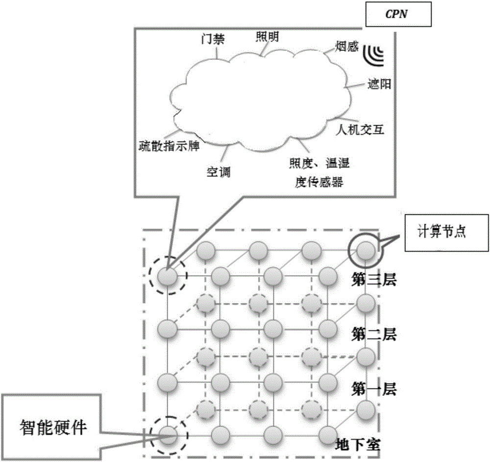 Intelligent building integration system and control method based on internet of things and cloud computing