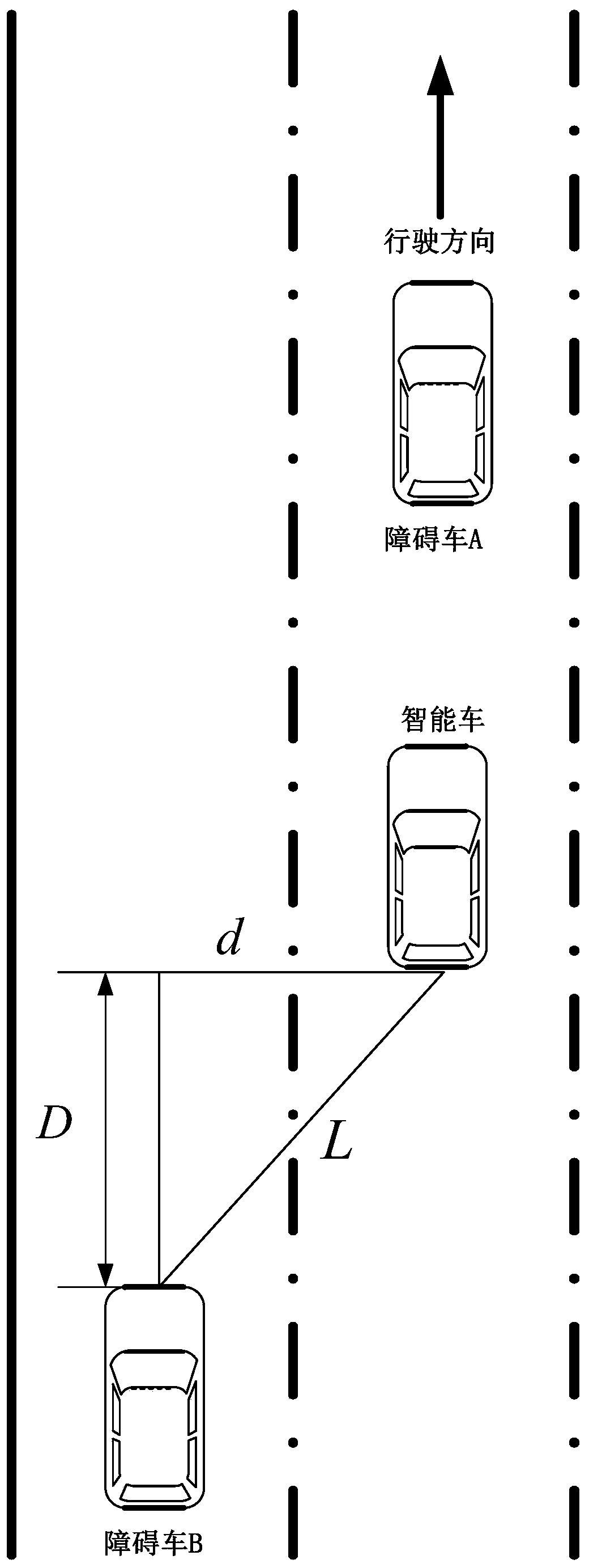 A smart car lane change control method and device