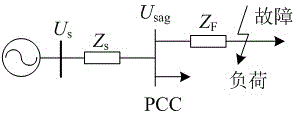 Power system voltage sag level evaluation method with consideration of phase jump