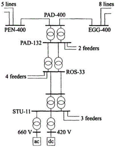 Power system voltage sag level evaluation method with consideration of phase jump