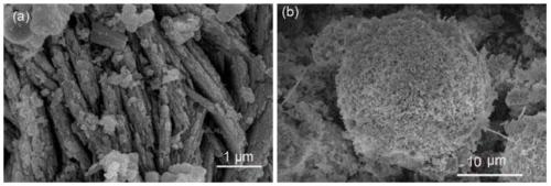 Bismuth/bismuth oxide/sodium tantalum oxide composite material for treating hexavalent chromium ion wastewater and preparation method of composite material