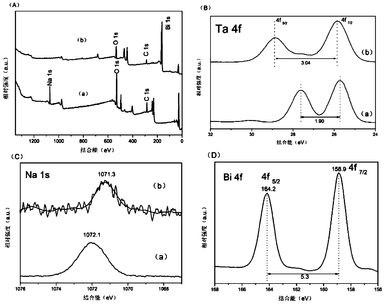 Bismuth/bismuth oxide/sodium tantalum oxide composite material for treating hexavalent chromium ion wastewater and preparation method of composite material