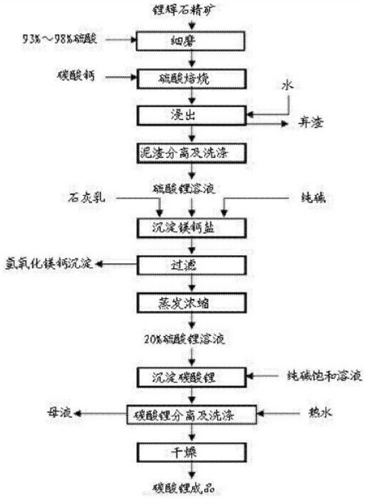 Method and system for enriching lithium from sodium aluminate solution in an alumina plant