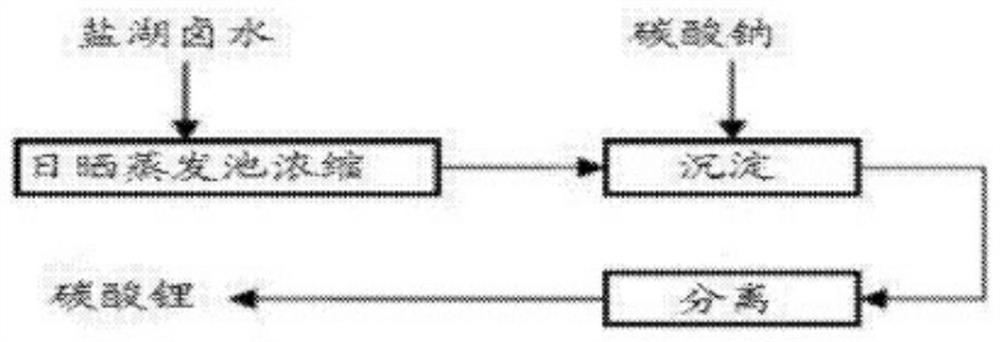 Method and system for enriching lithium from sodium aluminate solution in an alumina plant