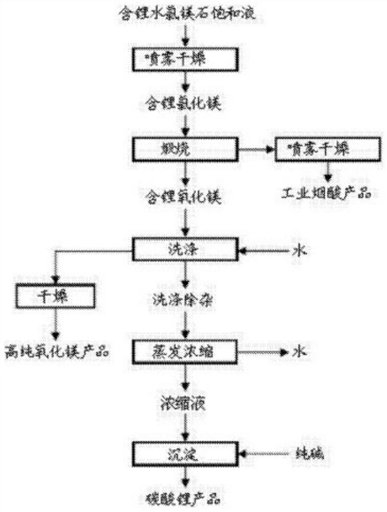 Method and system for enriching lithium from sodium aluminate solution in an alumina plant