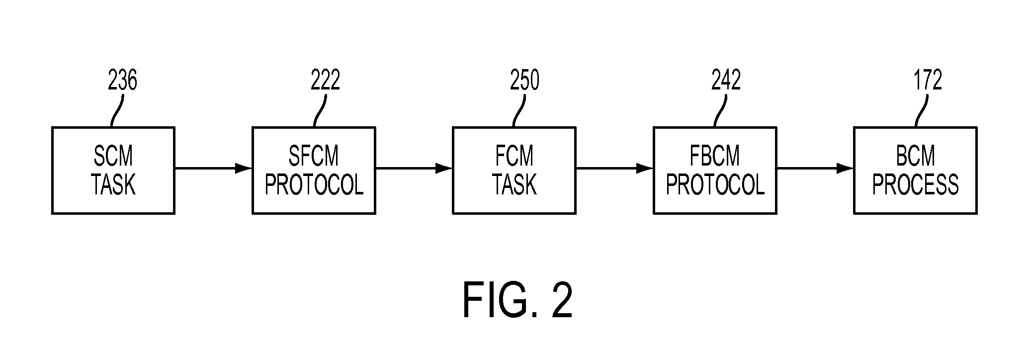 System and method for reliable and scalable health monitoring