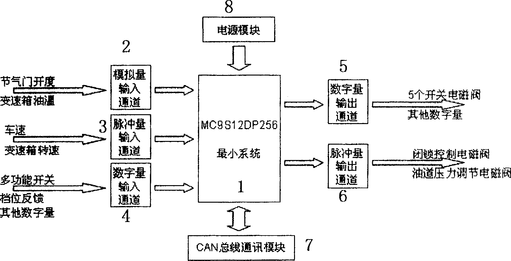 Electric controlling device of automatic speed variator for vehicle