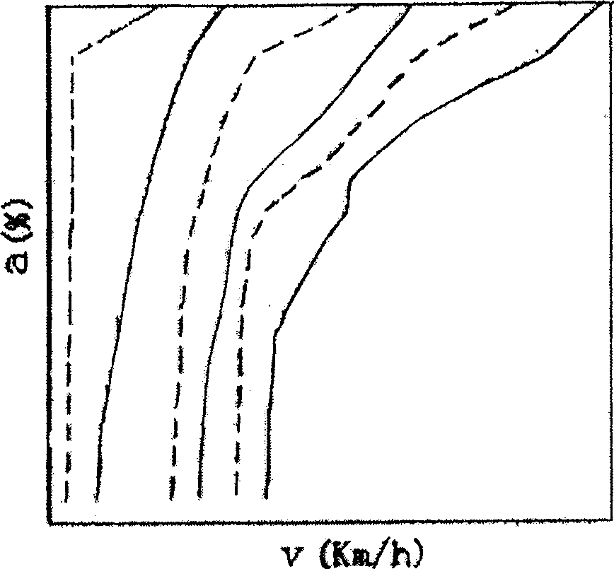 Electric controlling device of automatic speed variator for vehicle